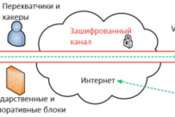 Кракен официальный сайт 2krnk
