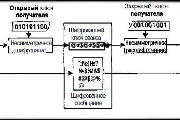 Kraken dark net